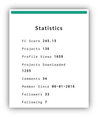FetchCFD FC Score